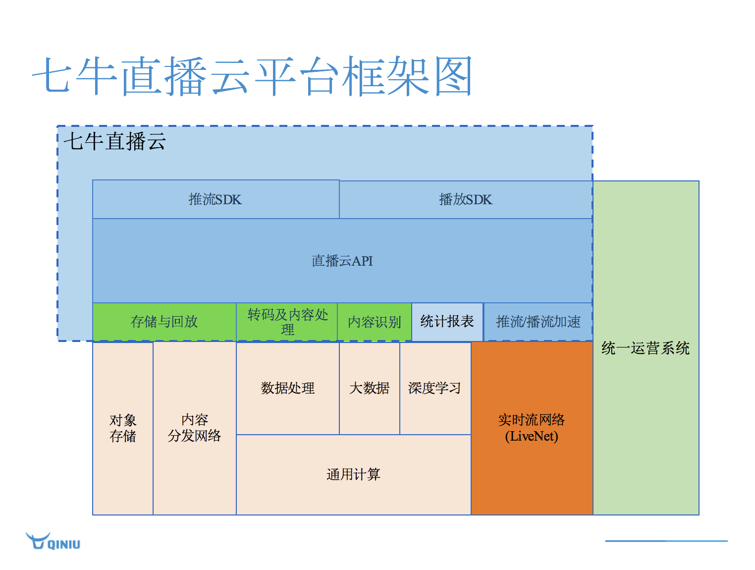 四方平台转码api是什么意思啊怎么转的 四方平台转码api是什么意思啊怎么转的