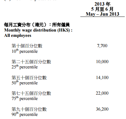 香港平均工资是多少? - 刘佳豪的回答