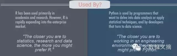 Python在数据科学领域能否完全取代R？
