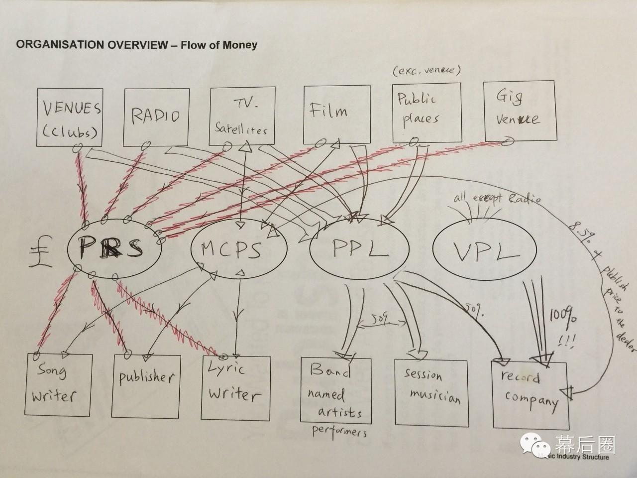 这家给吉他手"发钱"的组织ppl (phonographic performance limited)