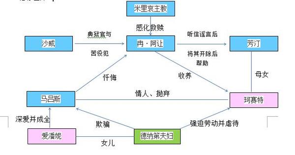 一张图,看懂一部名著