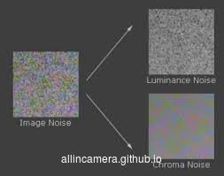 图解噪声与去噪 之一： fix pattern noise（FPN）与 temporal noise - 知乎