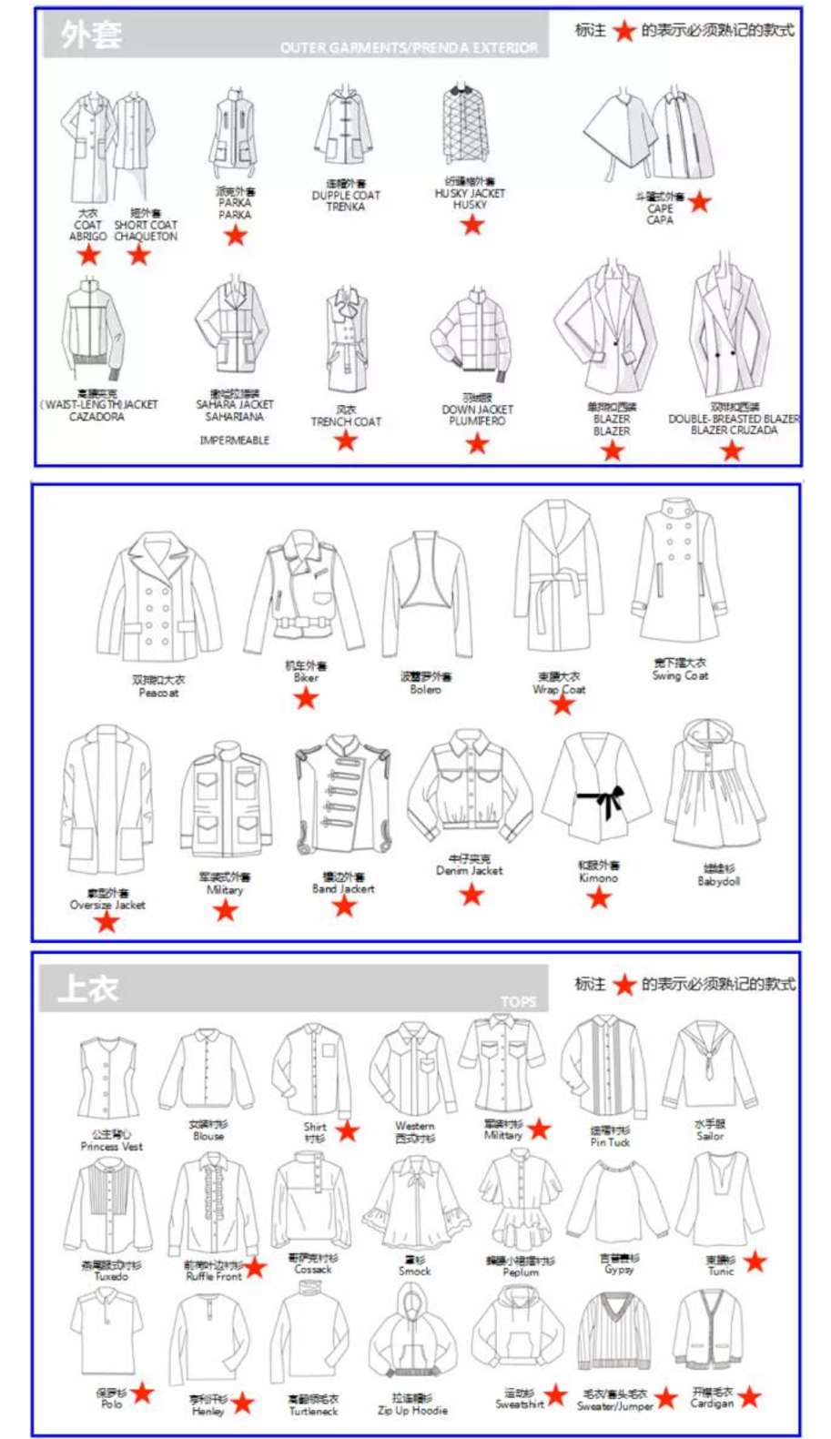 服装部位名称大全图解图片