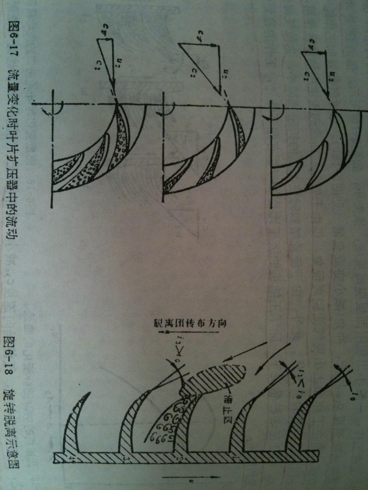 关机过程可视为流量降低的过程,气流轴向速度减小,冲角增大,此时气流