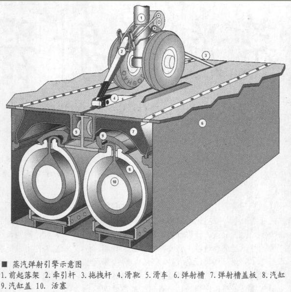 把人挂在航母的弹射器弹出去会怎样?