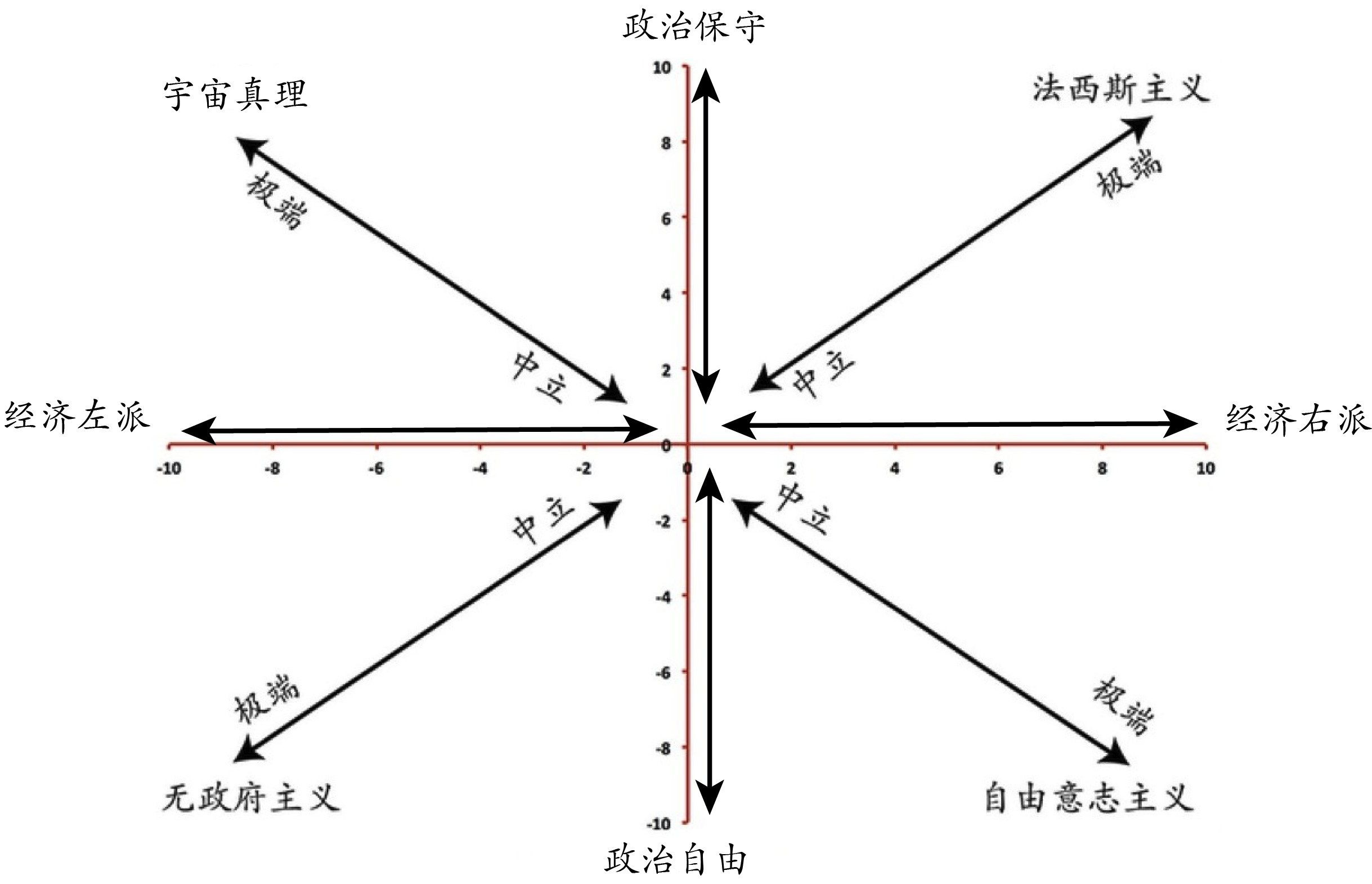 作为代表政治观整片光谱的示意图这比较精确