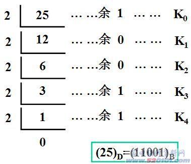 2进制什么意思,怎么学?