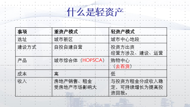 商业地产重资产和轻资产的区别?