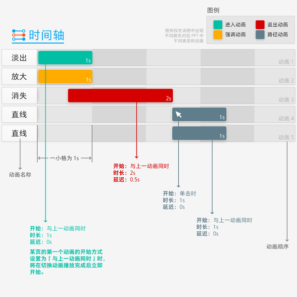 ppt中的动画效果在哪里设置