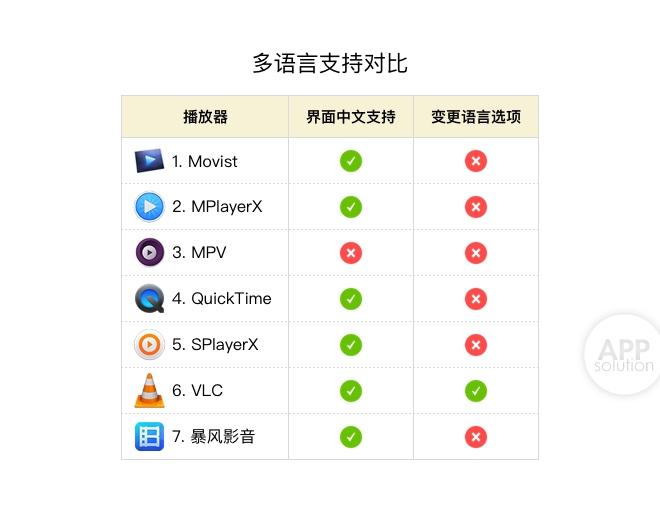 Mac上好用的视频播放器有哪些? Mac上好用的视频播放器有哪些?