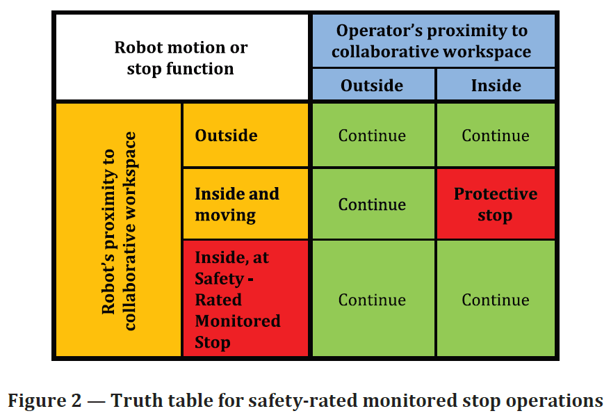 让机器人更安全（三） 如何定义人机协作行为？ 知乎