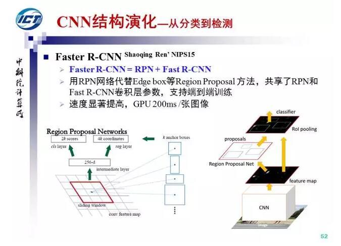 【Valse首发】CNN的近期进展与实用技巧（上） - 知乎