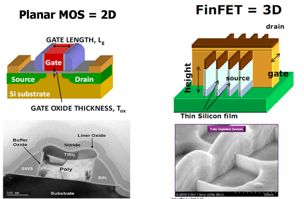 《FinFET-3D Transistor》-Strive for Moore’s Law from TSU-Jae King Liu - 知乎