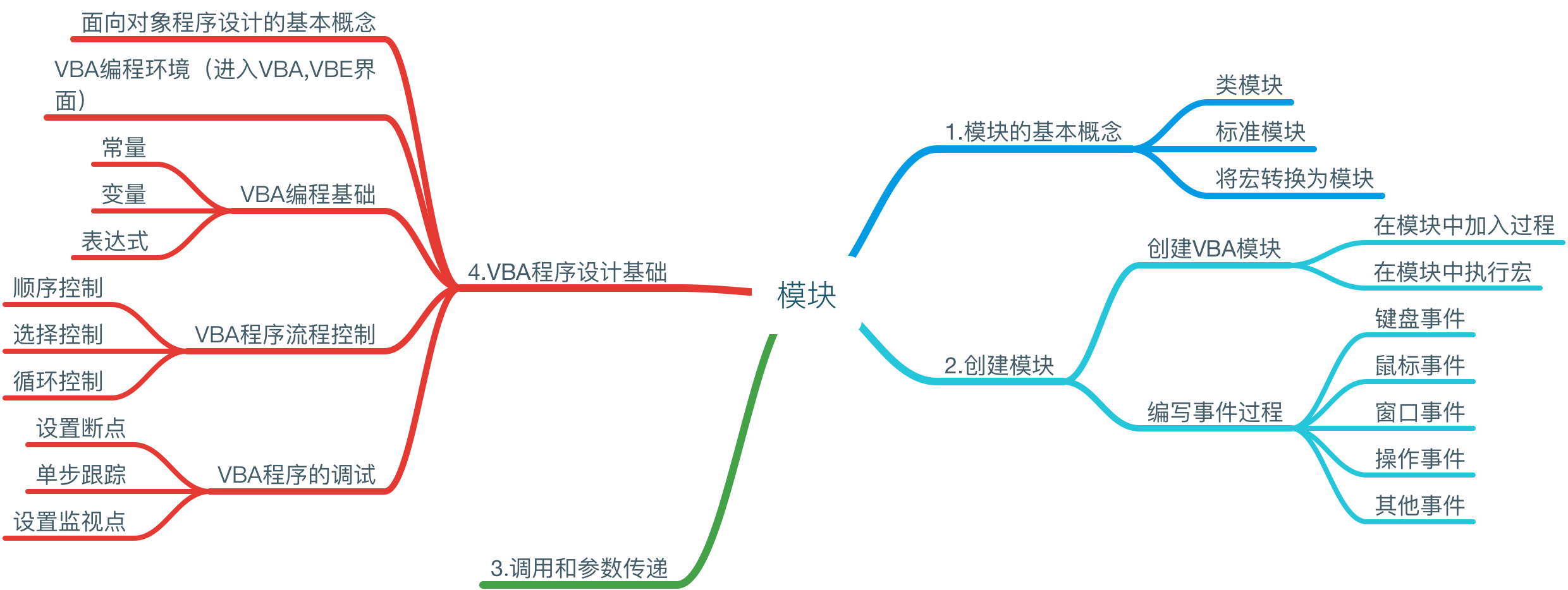 access數據庫應用思維導圖