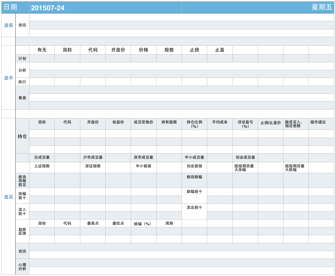 股票交易日志怎么写最有用？内容应包括哪几部分？（能否举例说明） - 知乎