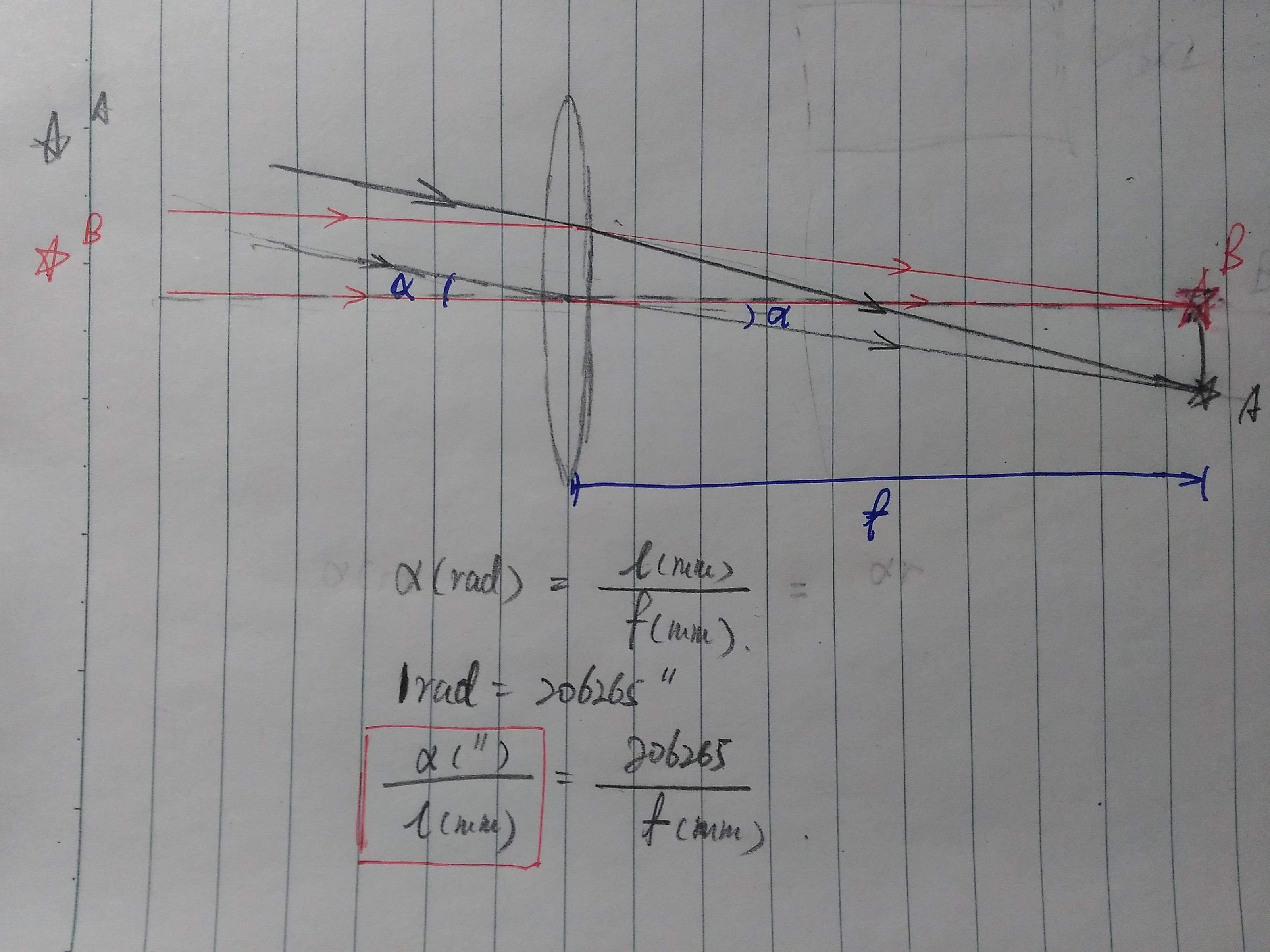 个,对于成像观测,一次观测中视场的大小应该是由望远镜光学系统的焦距