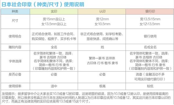 到日本留学 工作 生活需要什么数量和规格的印章 知乎