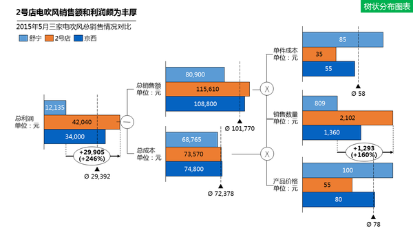 Think Cell Box Plot ppt图表伴侣——think-cell chart - 知乎
