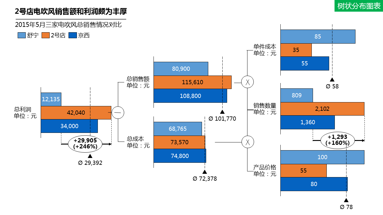 ppt图表伴侣——thinkcell chart 知乎