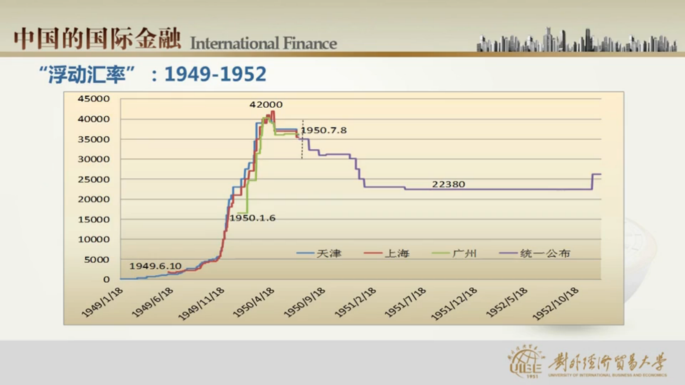 人民币汇率历史沿革》学习笔记一- 知乎