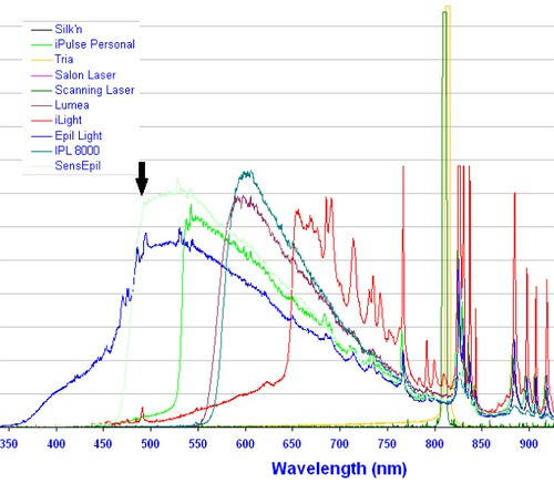 家用激光脱毛仪哪个牌子比较好? - 遥客儿的回