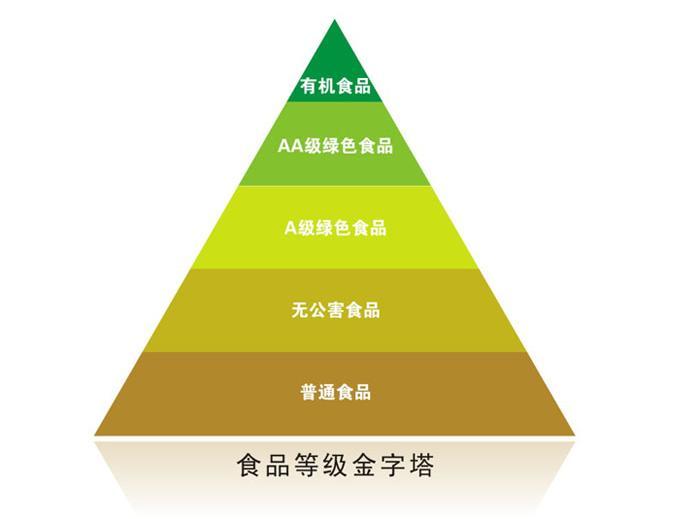不同学科领域,都有哪些值得学习并掌握的核心