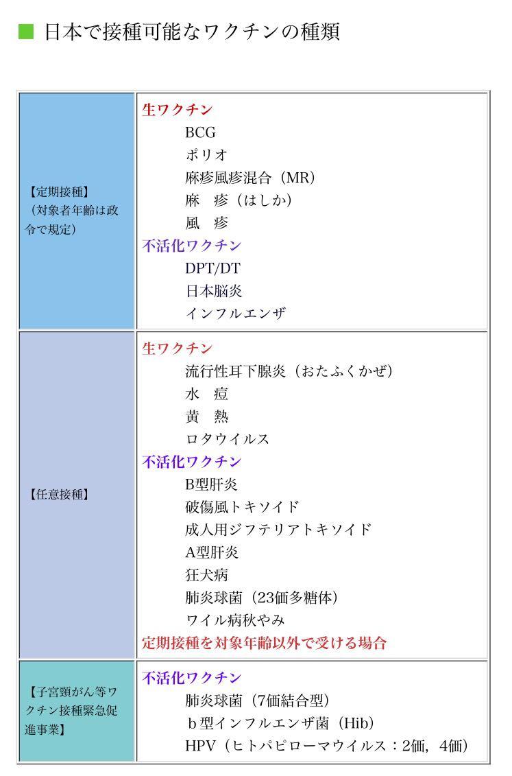 日本的疫苗是怎么管理的？ - 知乎