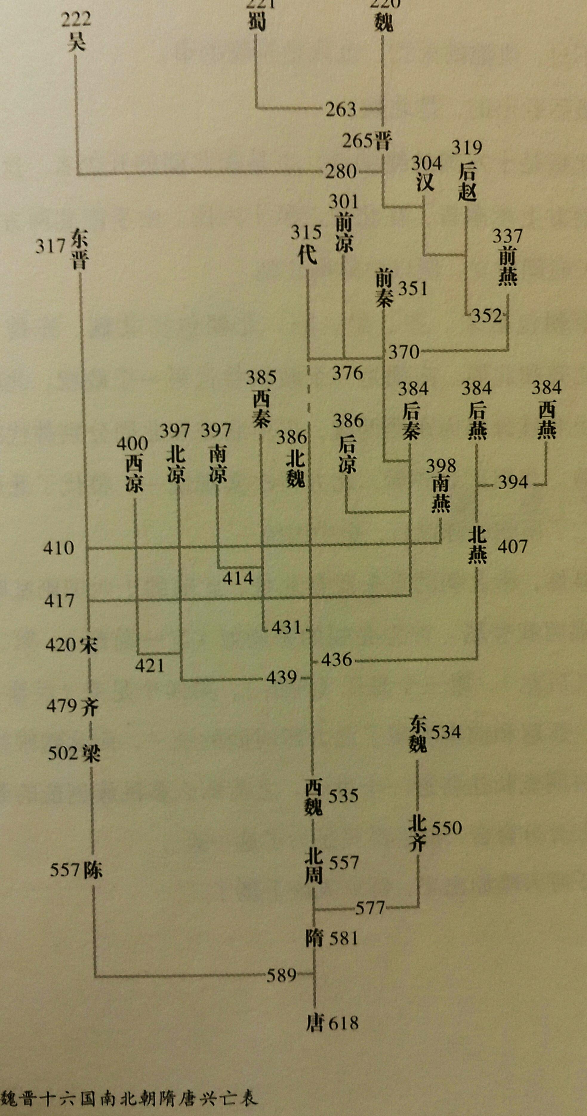 如何理清五胡十六国的脉络关系? - 知乎