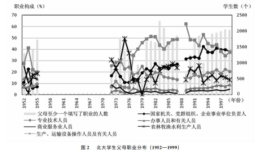 如何看待「寒门难再出贵子」的观点? - 郑小府