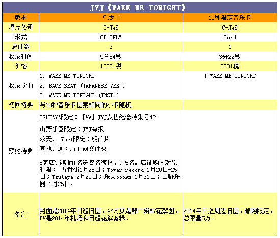 東方神起五人有無可能複合 古而短知乎