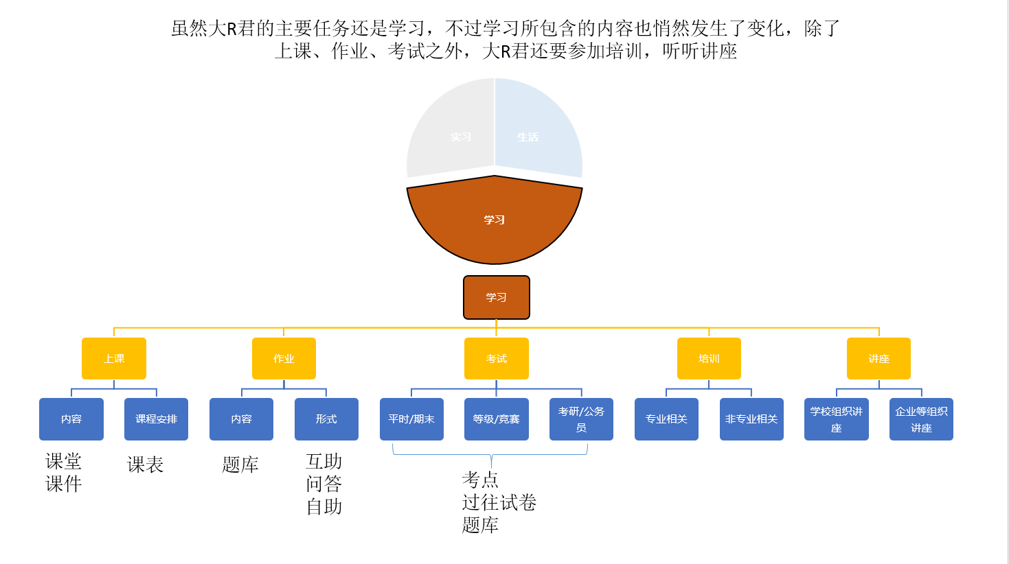 在线教育的细分市场的前景如何?