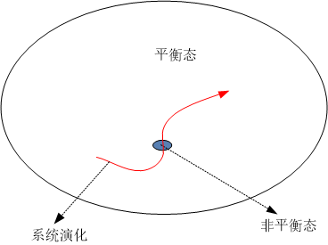 南都平衡态图片