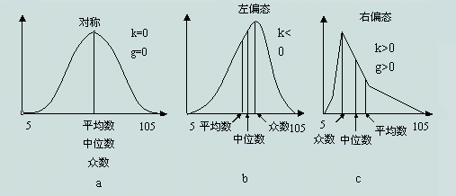 北京居民人均收入这么高吗?