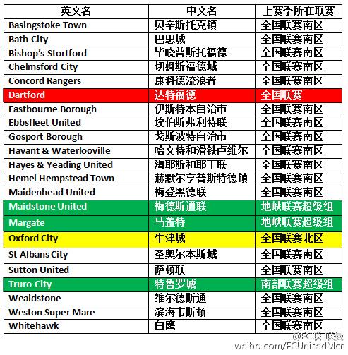 像英格兰足球低级别联赛系统那样的分区升降级