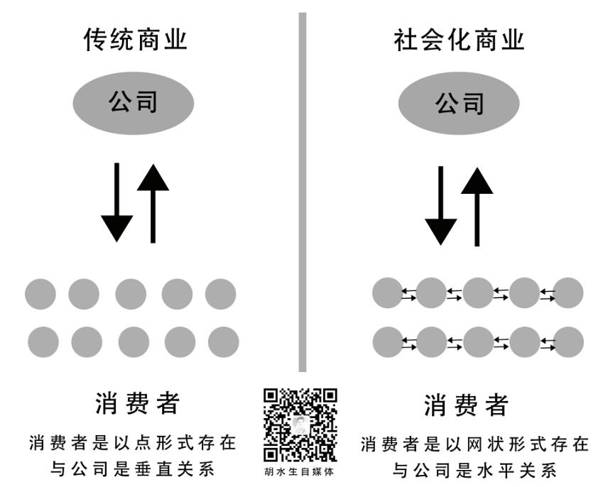 社会化思维时代来了,你准备好了吗? - 知乎