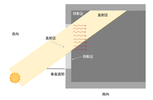 21 個回答 王澍的建築設計好在哪裡?