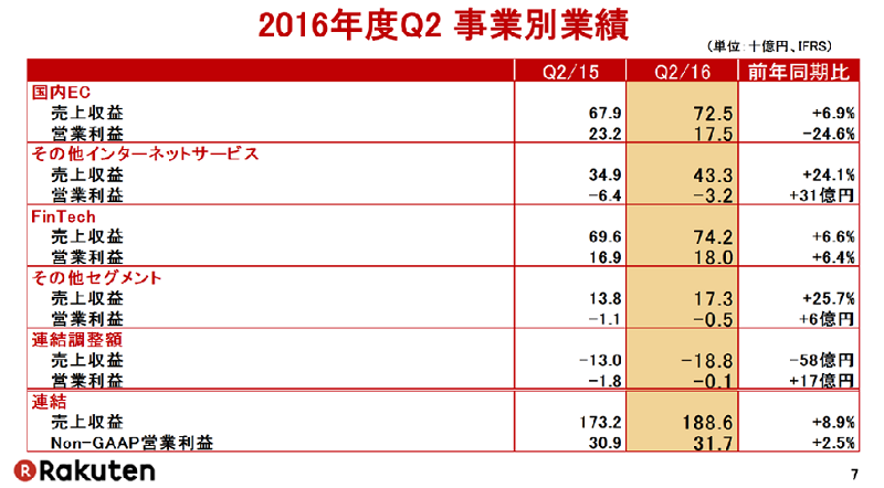 相比较中国而言,日本的金融行业有哪些先进之