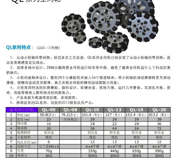 万向轮、全向轮的优缺点是什么?承重能力