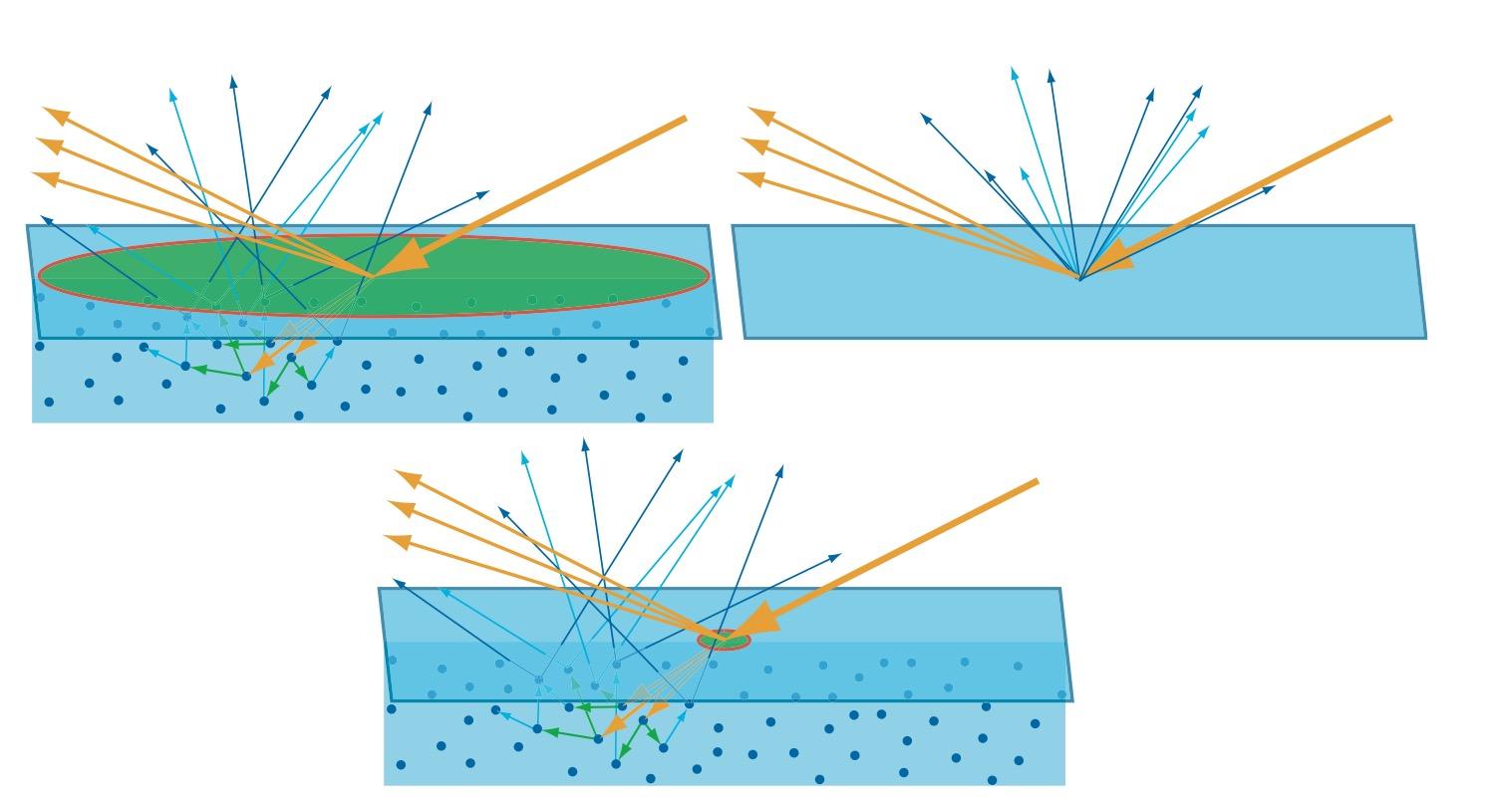 BRDF(双向反射分布函数) 知乎