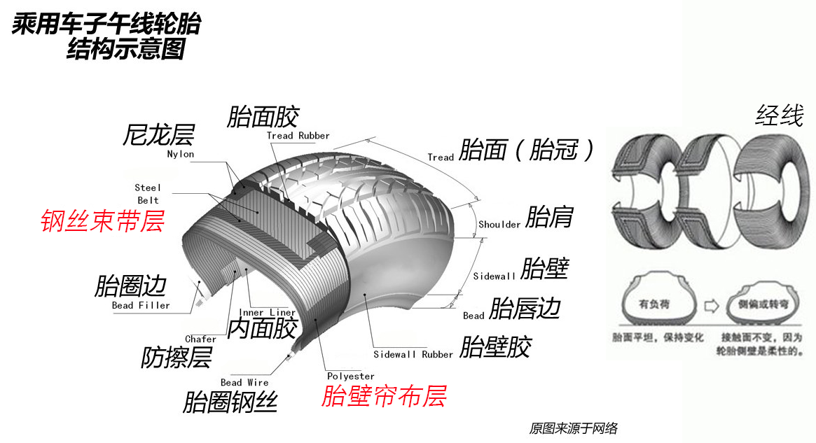 汽车轮胎鼓包还能用吗