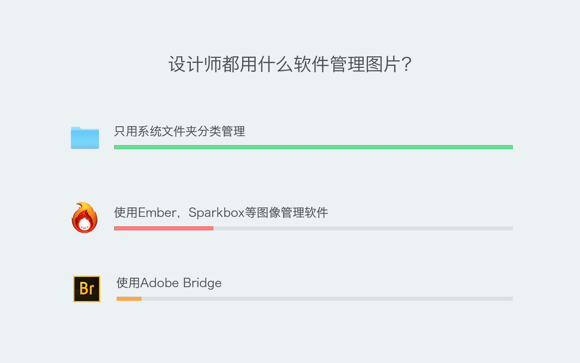 Bridge——设计师Juno的终极图像管理术- 知乎
