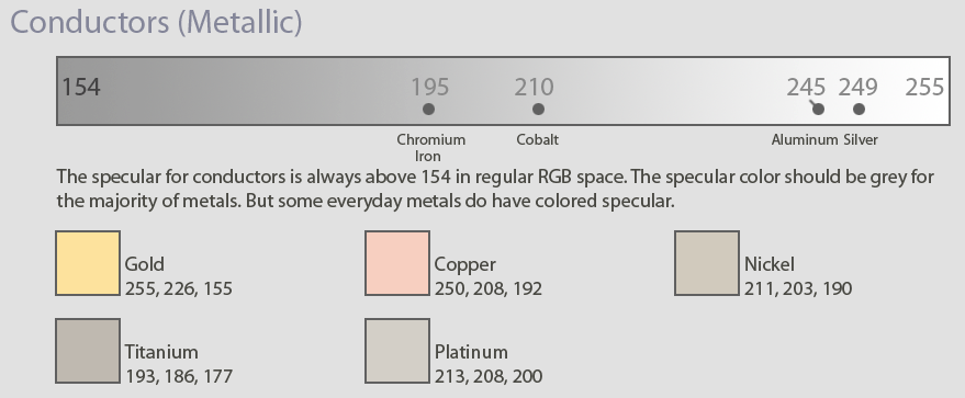 rgb 的色系里面是不是没有银色?光学上该如何定义?