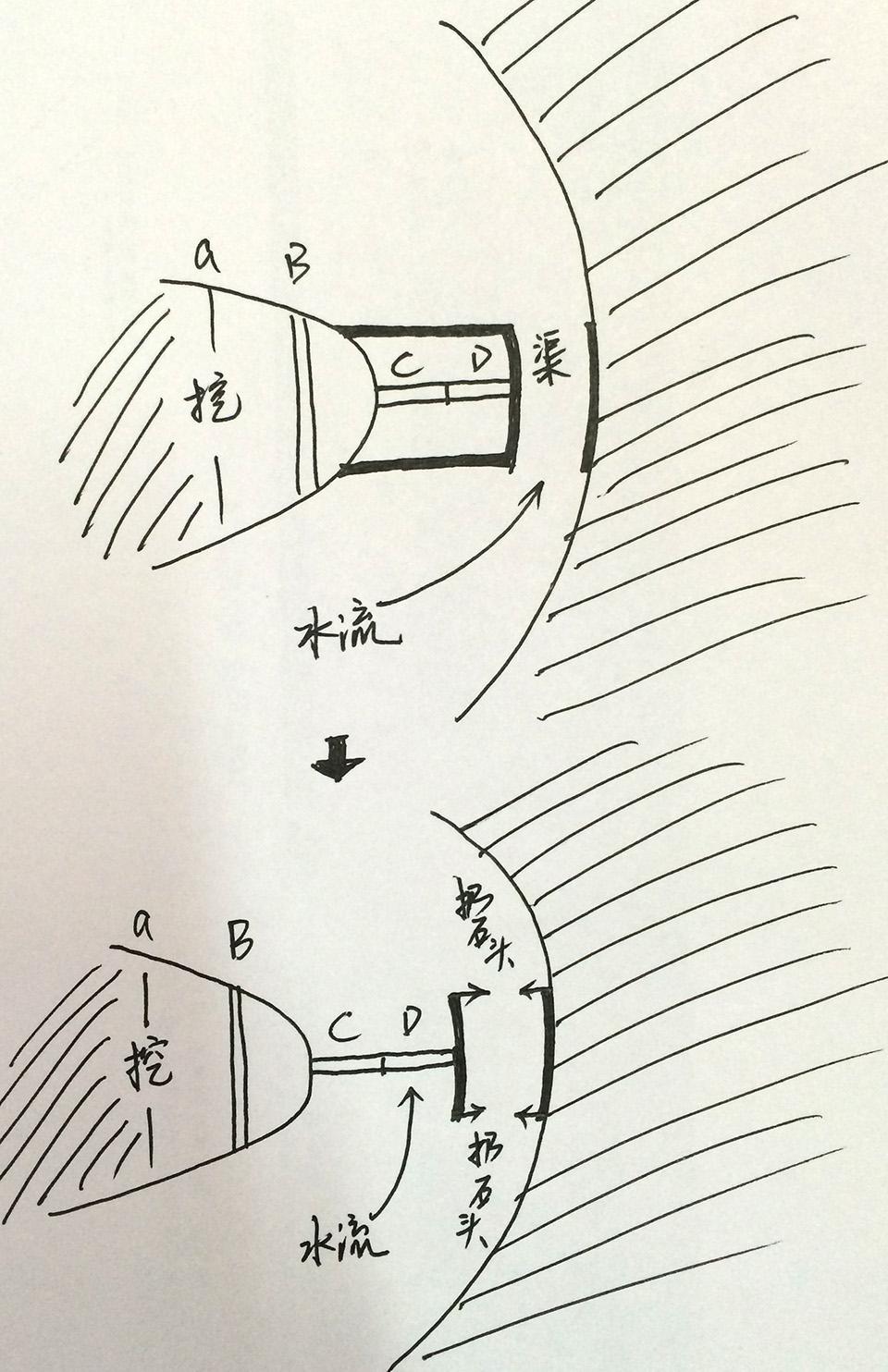 三峽大壩中長江截流是如何實現的?