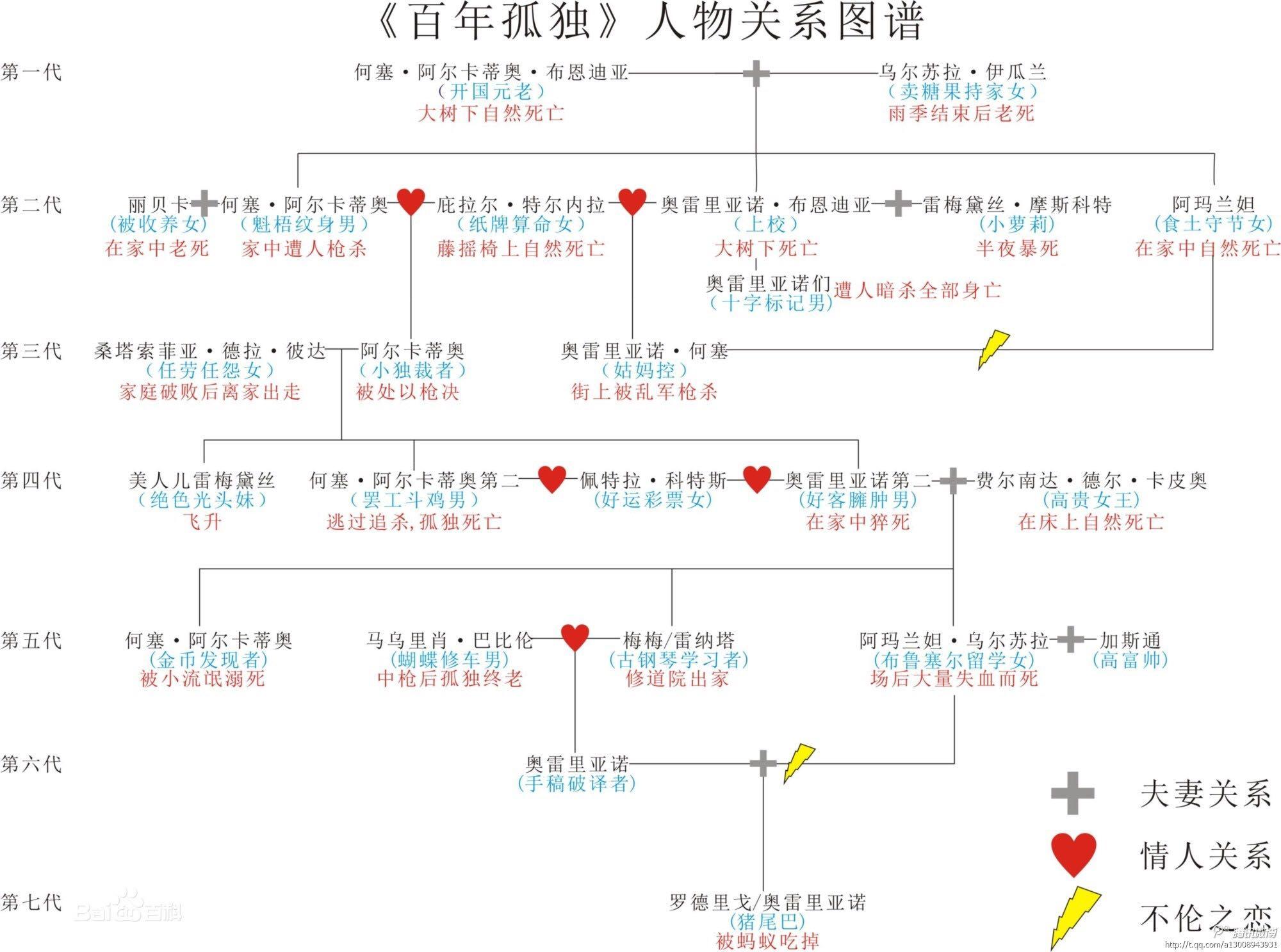 玩偶之家人物关系导图图片