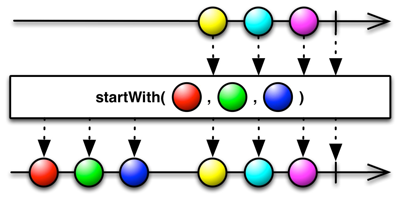 谁来讲讲Rxjava、rxandroid中的操作符的作用?