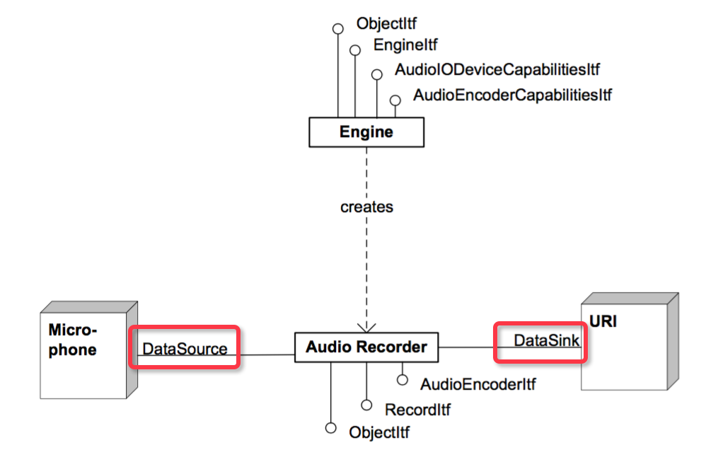 Android音频开发（7）：使用 OpenSL ES API（下） - 知乎