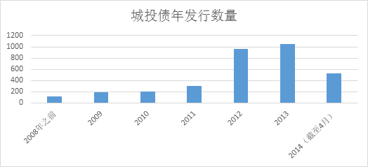 县级市是否可以成立城投公司?地方为什么即使