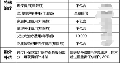 给孩子买商业保险靠谱吗,女孩,2岁,有没有合适