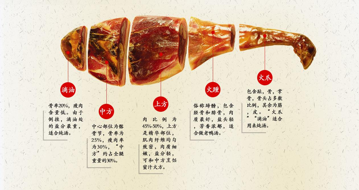 如何识别正宗的金华火腿
