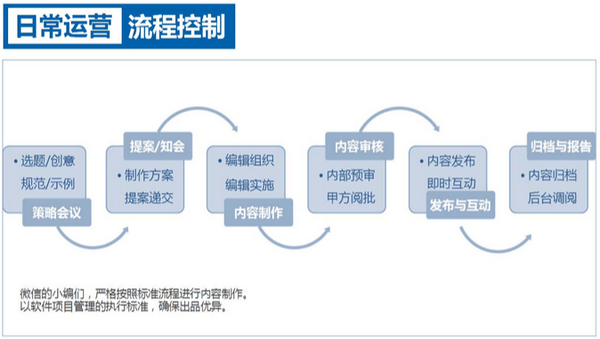 微信代运营是什么? - 微信代运营的回答